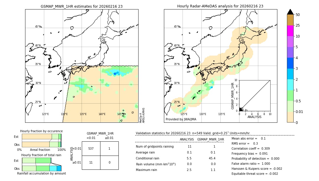 GSMaP MWR validation image. 2026/02/16 23