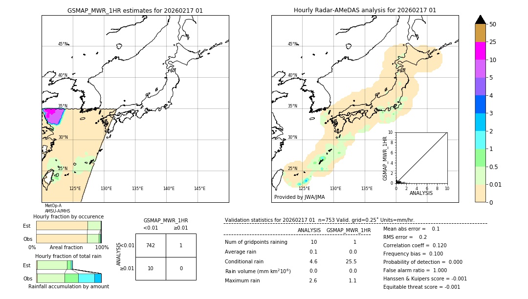 GSMaP MWR validation image. 2026/02/17 01