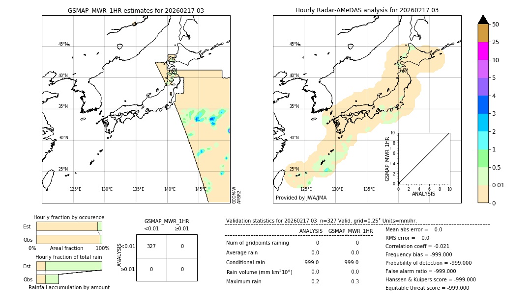 GSMaP MWR validation image. 2026/02/17 03