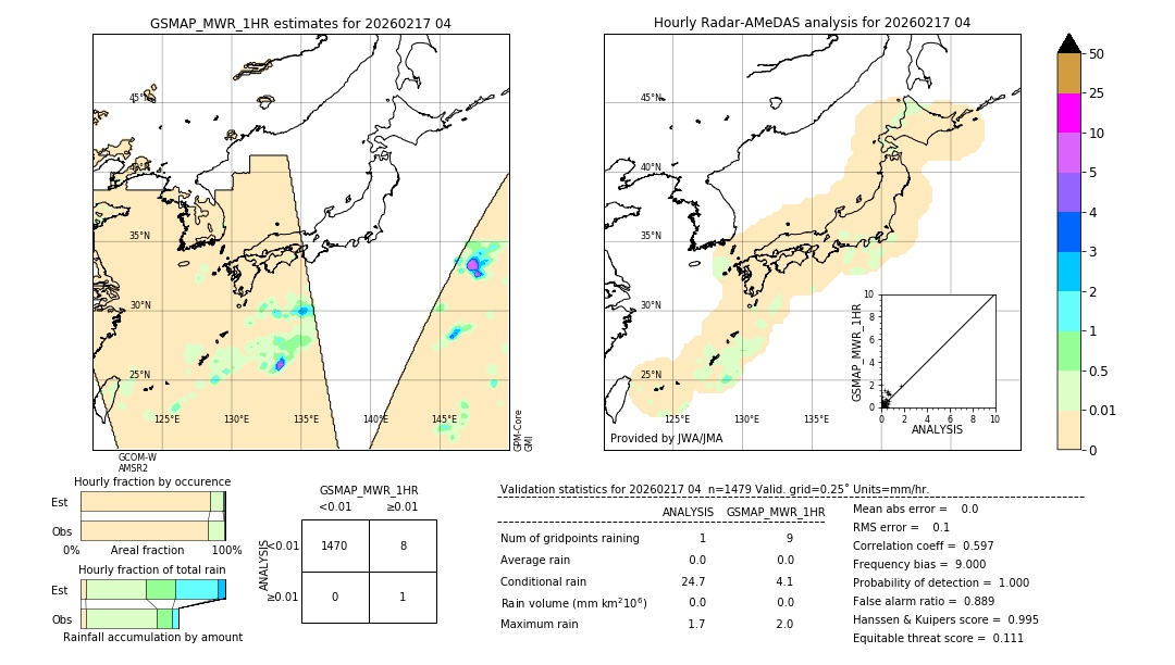 GSMaP MWR validation image. 2026/02/17 04