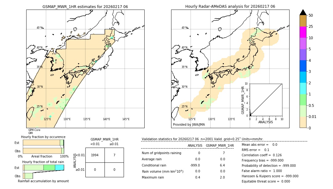 GSMaP MWR validation image. 2026/02/17 06