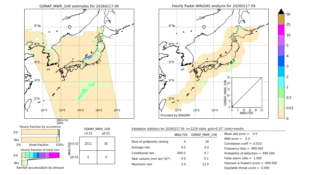 GSMaP MWR validation image. 2026/02/17 09