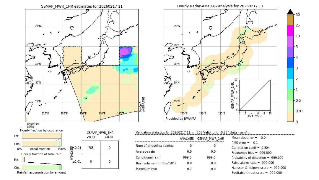 GSMaP MWR validation image. 2026/02/17 11