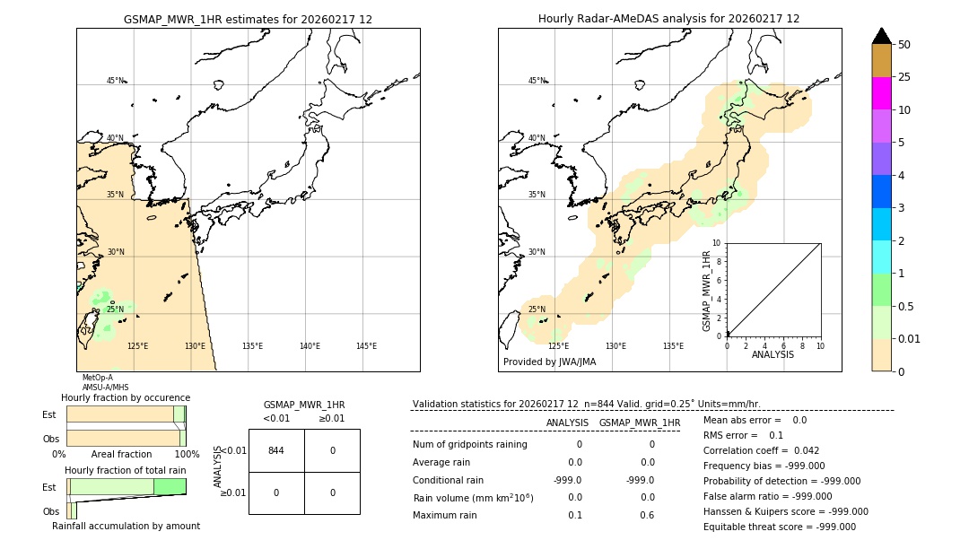 GSMaP MWR validation image. 2026/02/17 12