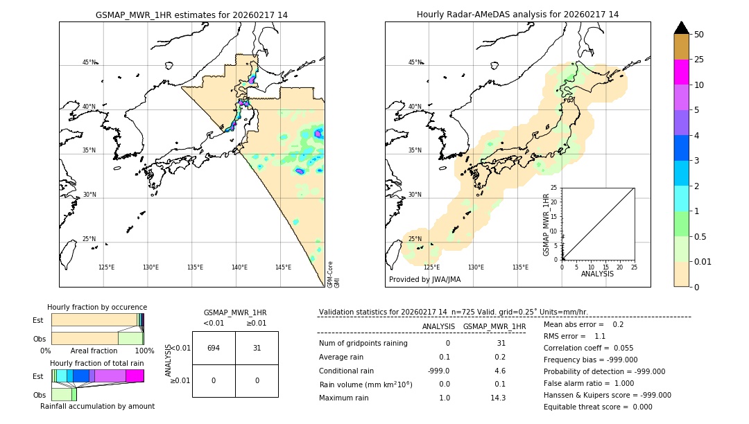GSMaP MWR validation image. 2026/02/17 14