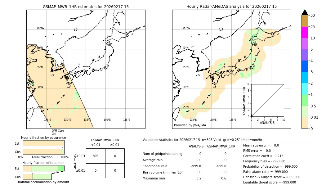 GSMaP MWR validation image. 2026/02/17 15