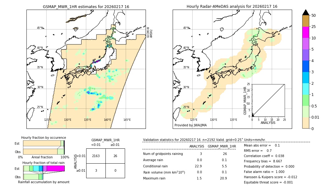 GSMaP MWR validation image. 2026/02/17 16