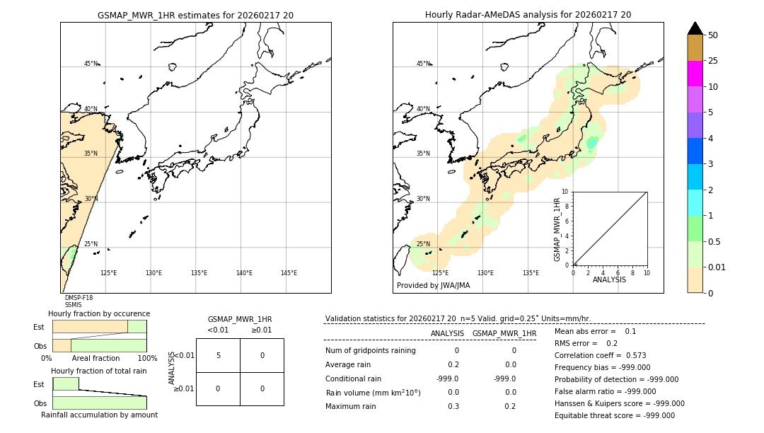 GSMaP MWR validation image. 2026/02/17 20