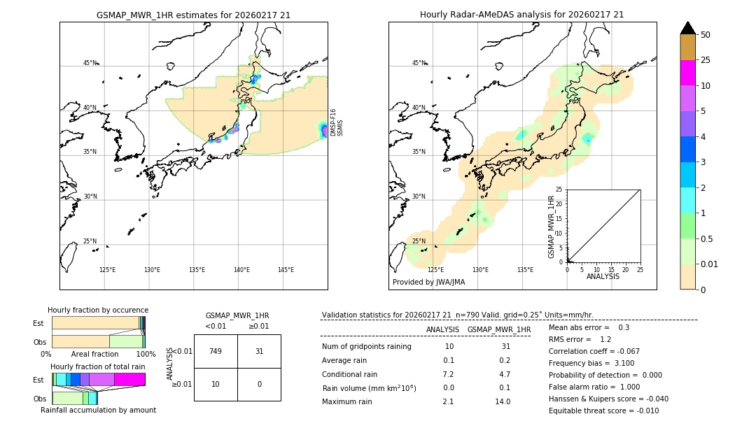 GSMaP MWR validation image. 2026/02/17 21