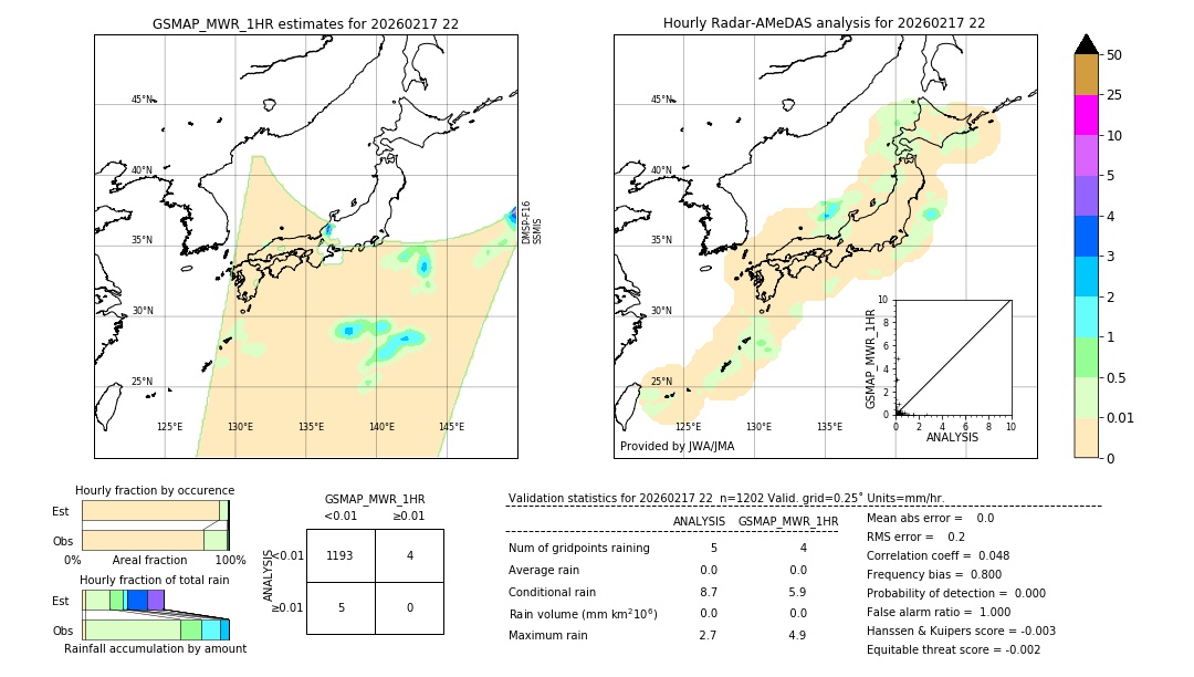GSMaP MWR validation image. 2026/02/17 22