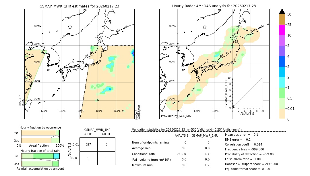 GSMaP MWR validation image. 2026/02/17 23