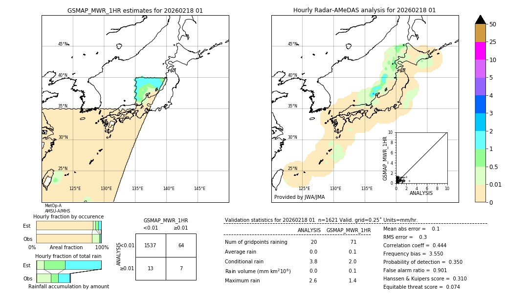 GSMaP MWR validation image. 2026/02/18 01