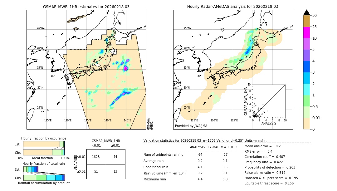 GSMaP MWR validation image. 2026/02/18 03