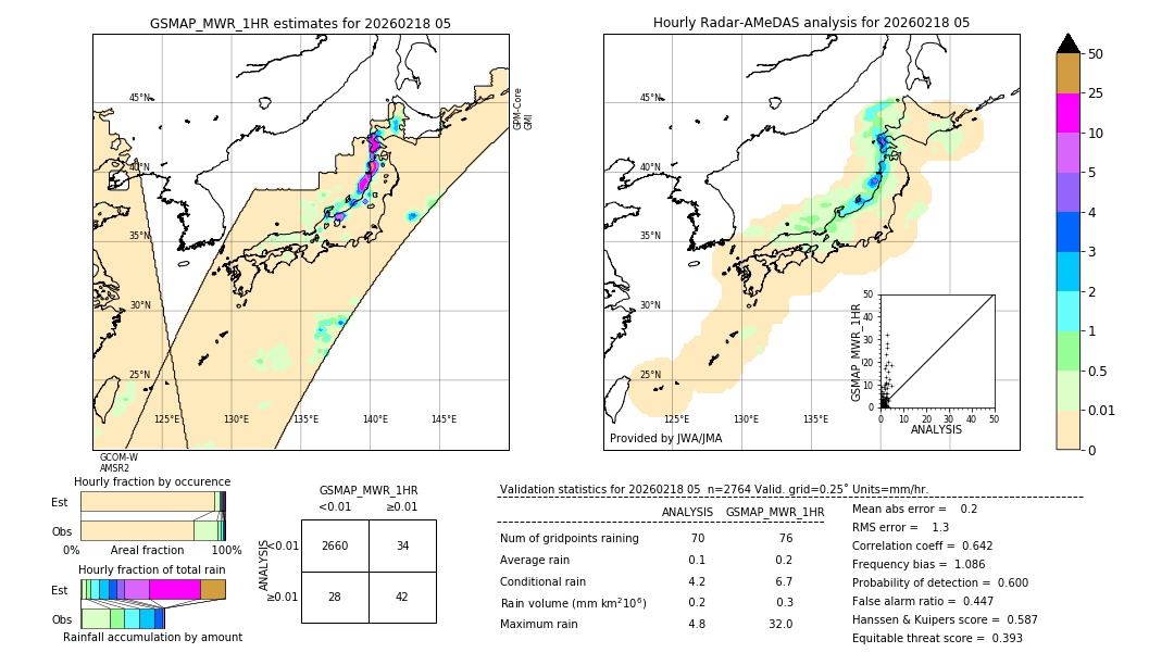 GSMaP MWR validation image. 2026/02/18 05