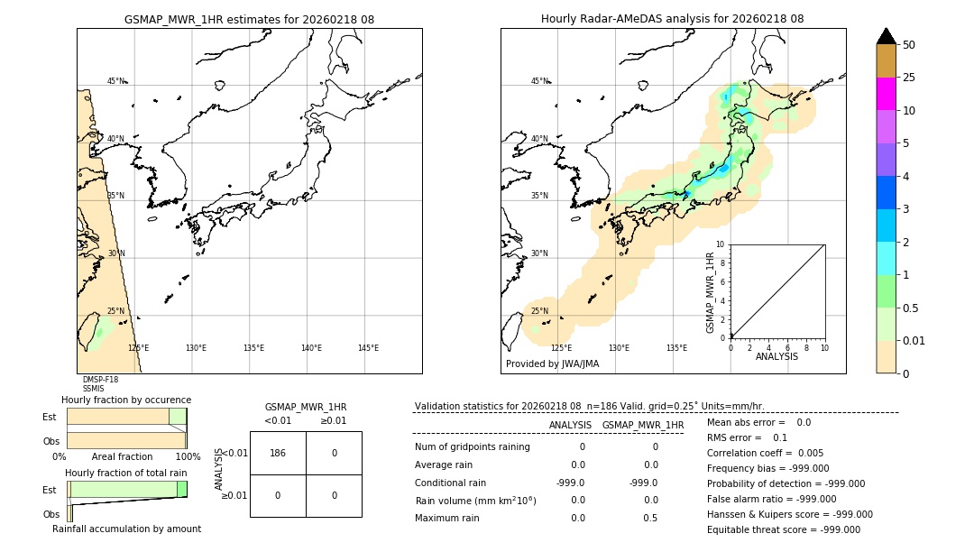 GSMaP MWR validation image. 2026/02/18 08