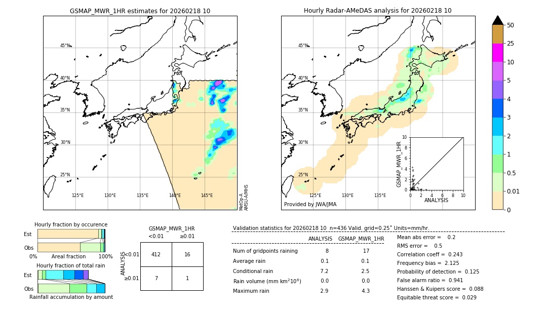 GSMaP MWR validation image. 2026/02/18 10