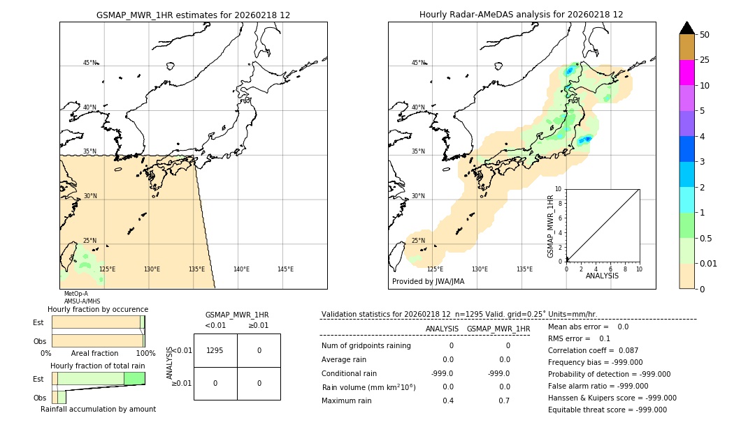 GSMaP MWR validation image. 2026/02/18 12