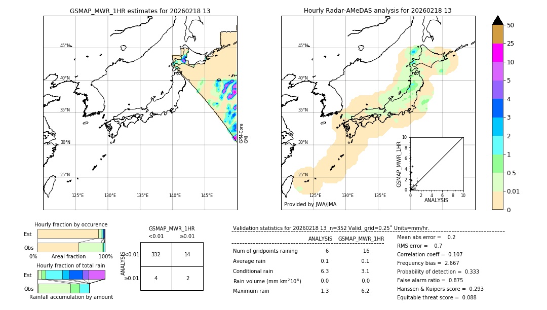 GSMaP MWR validation image. 2026/02/18 13