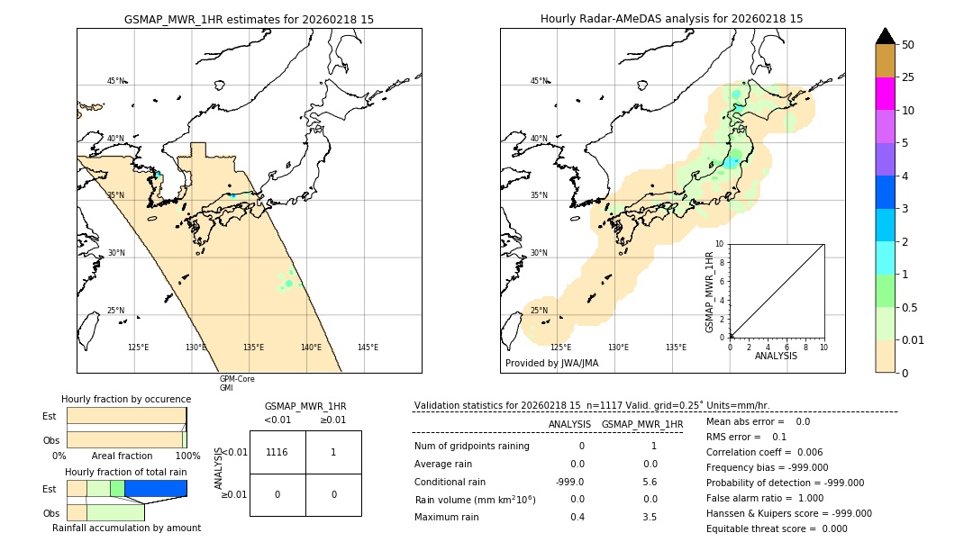 GSMaP MWR validation image. 2026/02/18 15