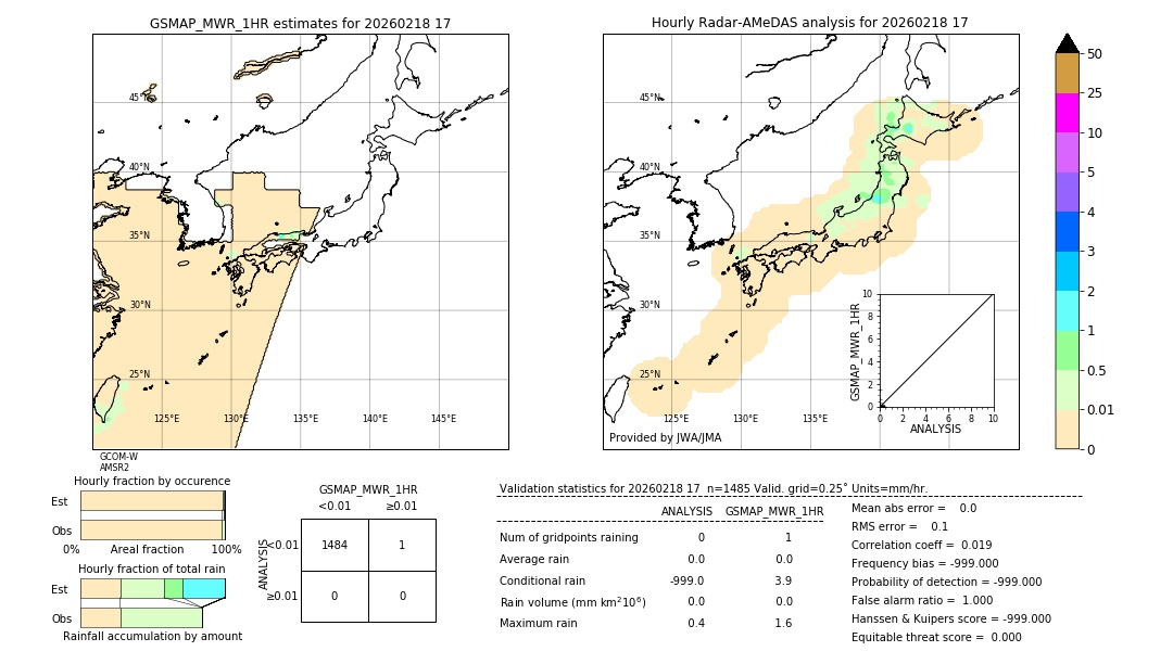 GSMaP MWR validation image. 2026/02/18 17