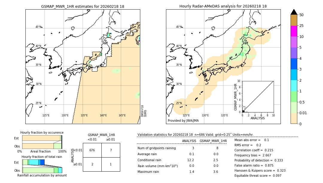 GSMaP MWR validation image. 2026/02/18 18