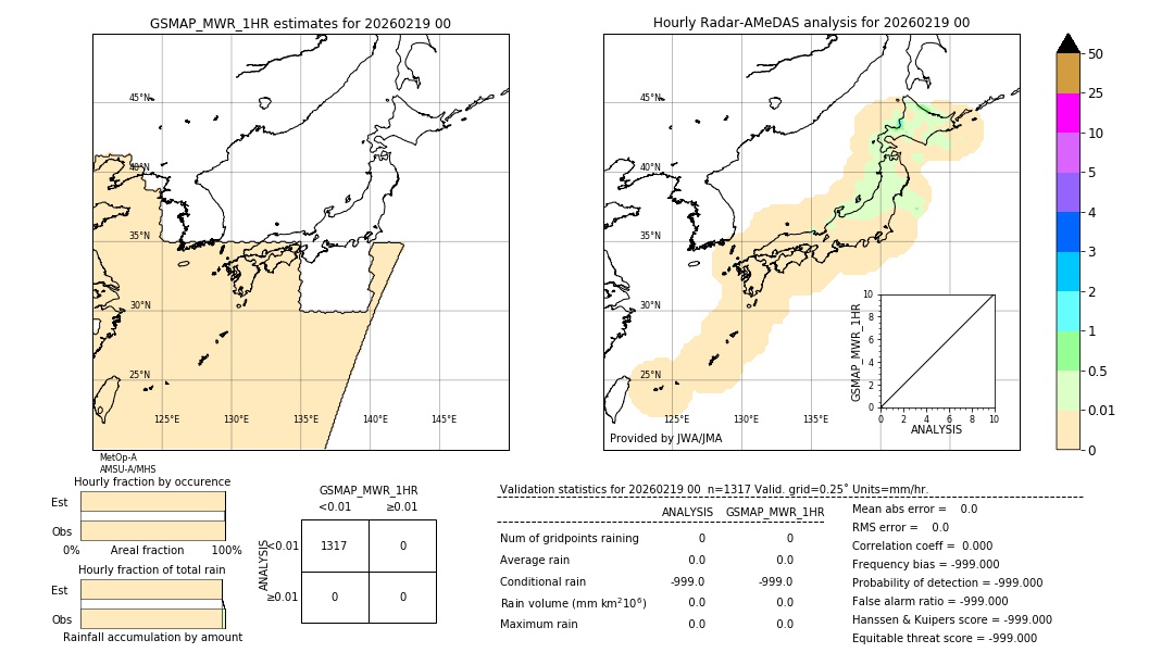 GSMaP MWR validation image. 2026/02/19 00