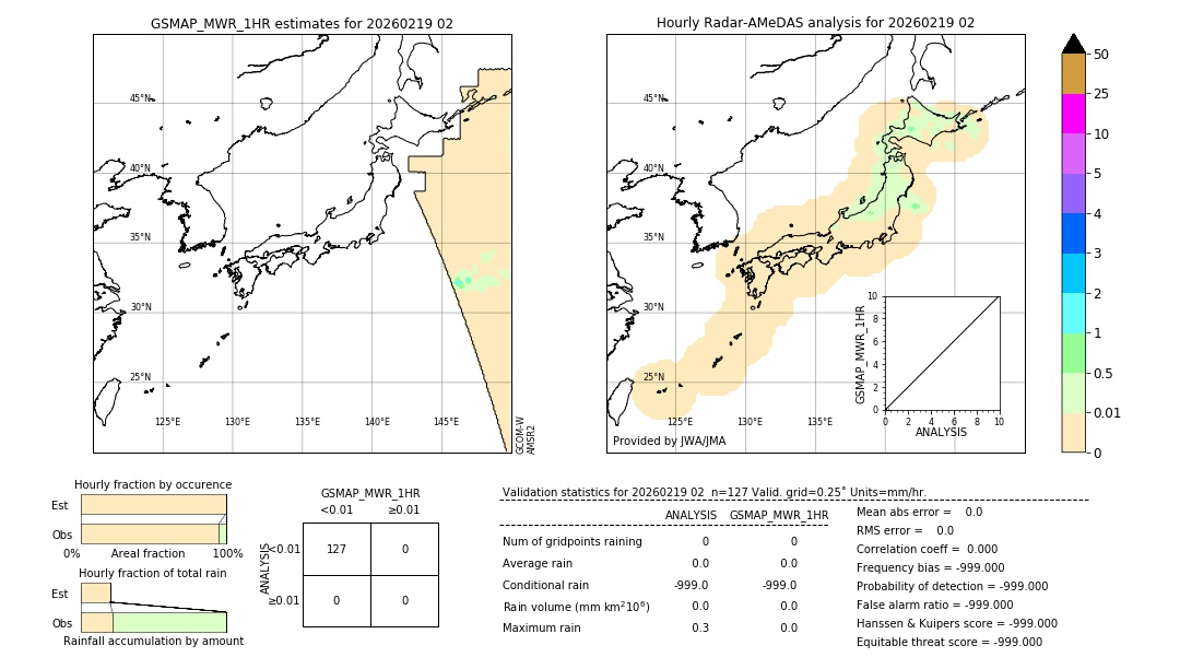 GSMaP MWR validation image. 2026/02/19 02
