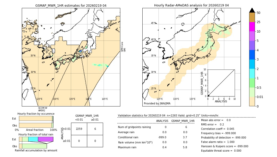 GSMaP MWR validation image. 2026/02/19 04