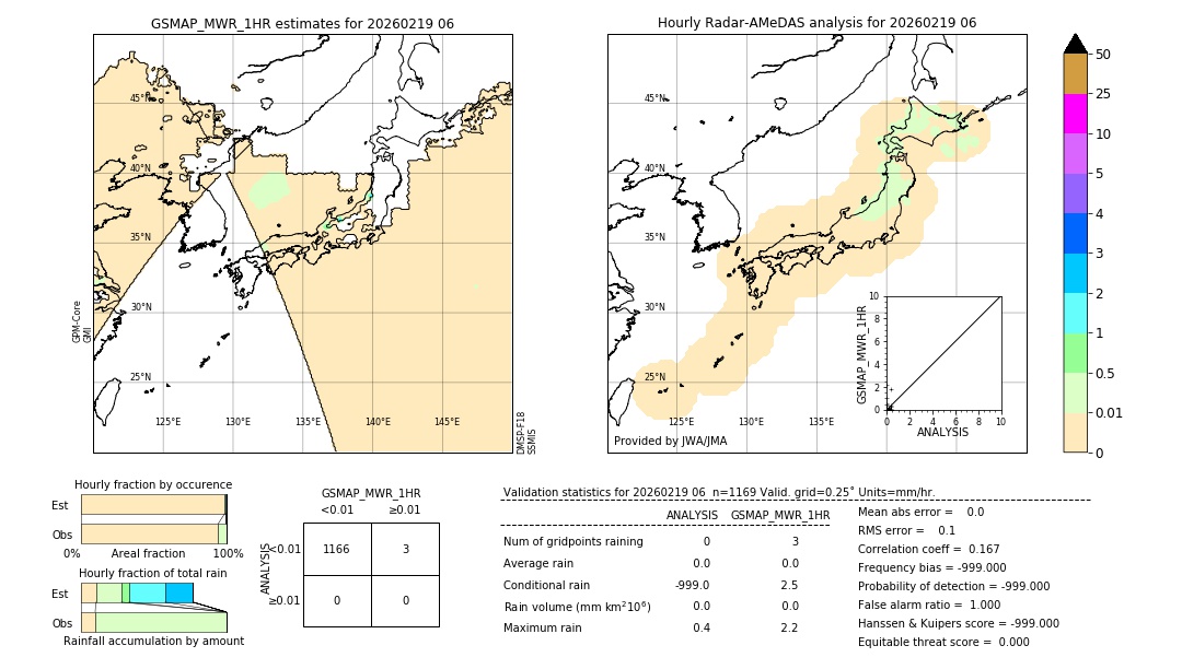 GSMaP MWR validation image. 2026/02/19 06