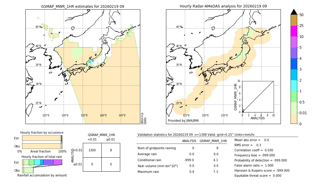 GSMaP MWR validation image. 2026/02/19 09