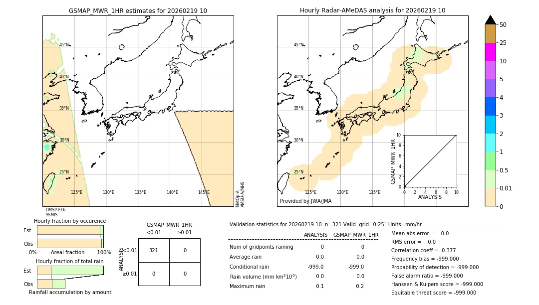 GSMaP MWR validation image. 2026/02/19 10
