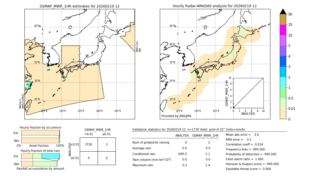 GSMaP MWR validation image. 2026/02/19 12