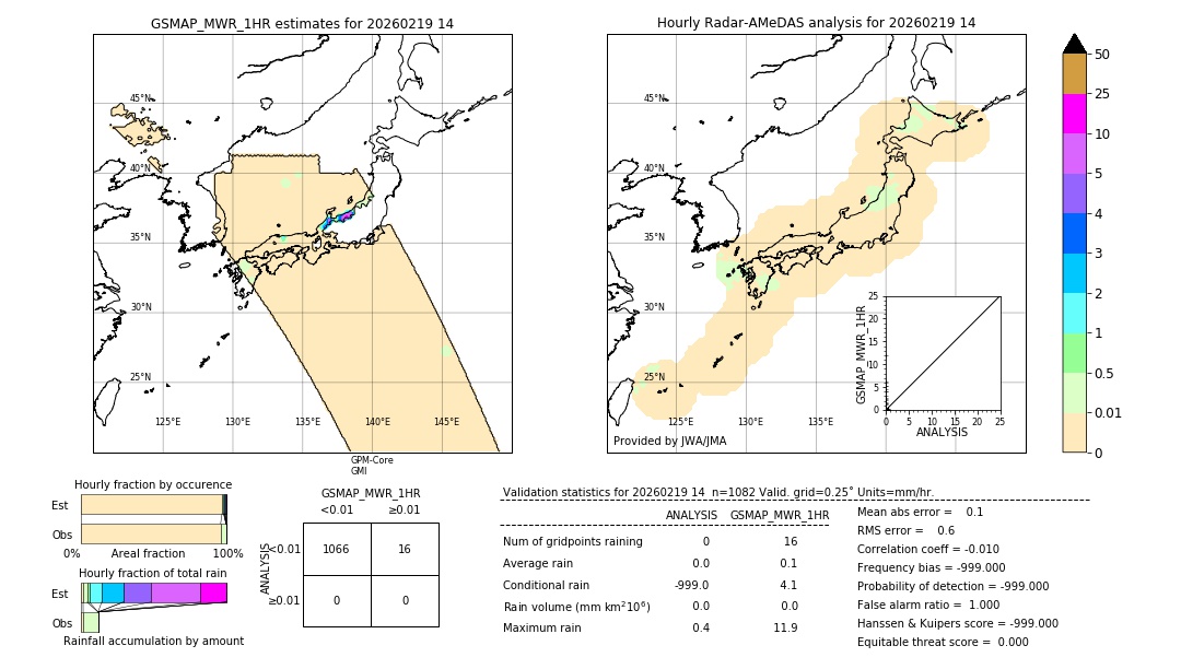 GSMaP MWR validation image. 2026/02/19 14