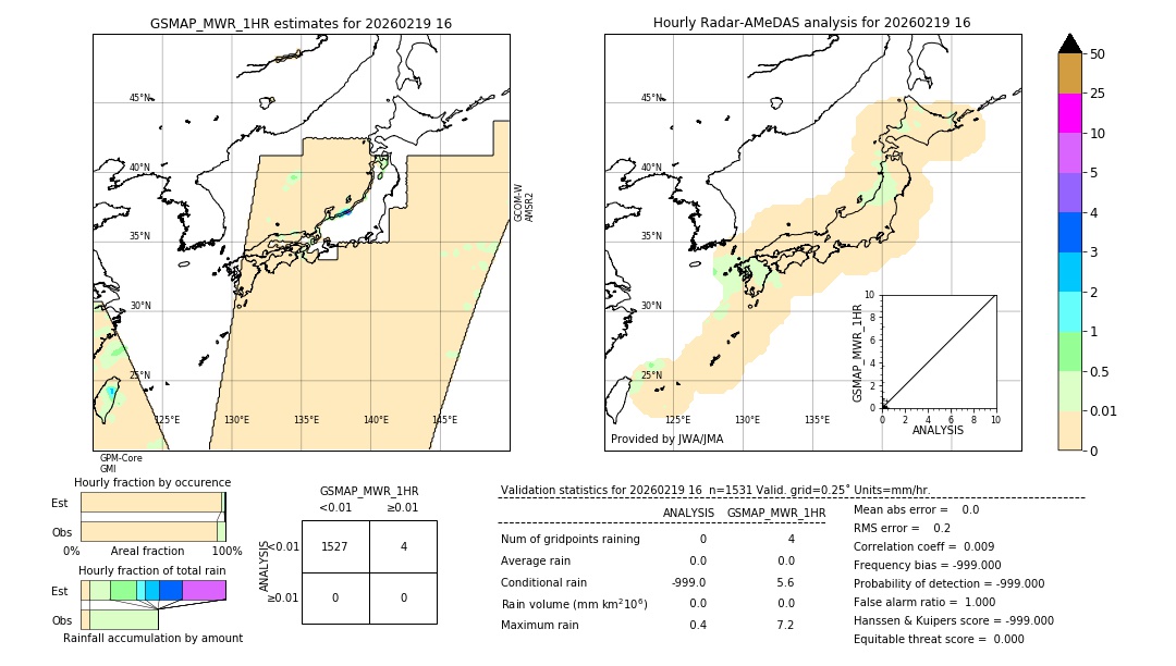 GSMaP MWR validation image. 2026/02/19 16