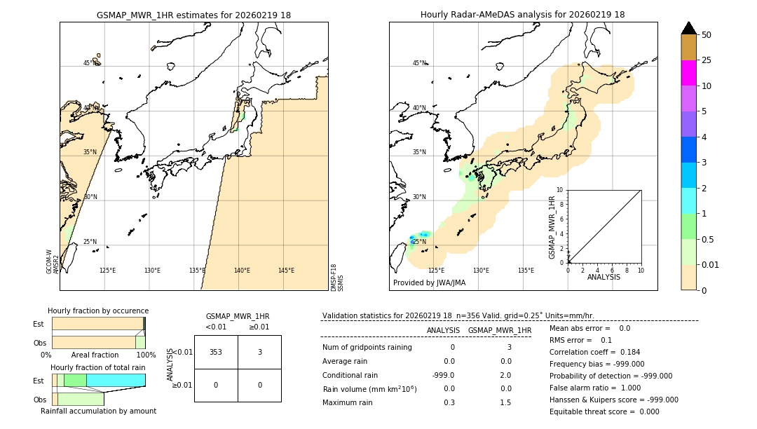 GSMaP MWR validation image. 2026/02/19 18