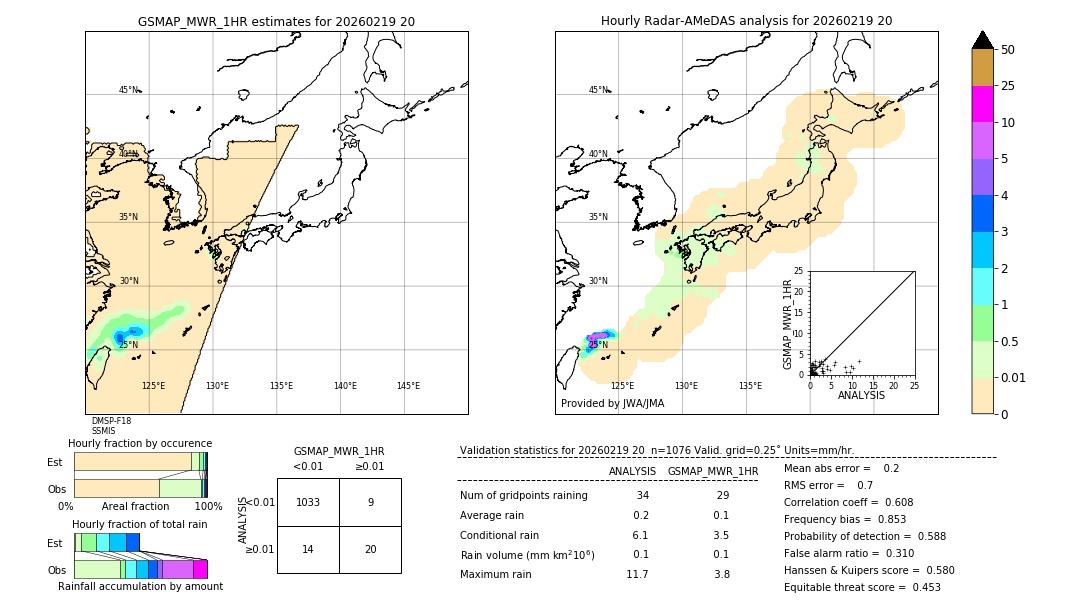 GSMaP MWR validation image. 2026/02/19 20