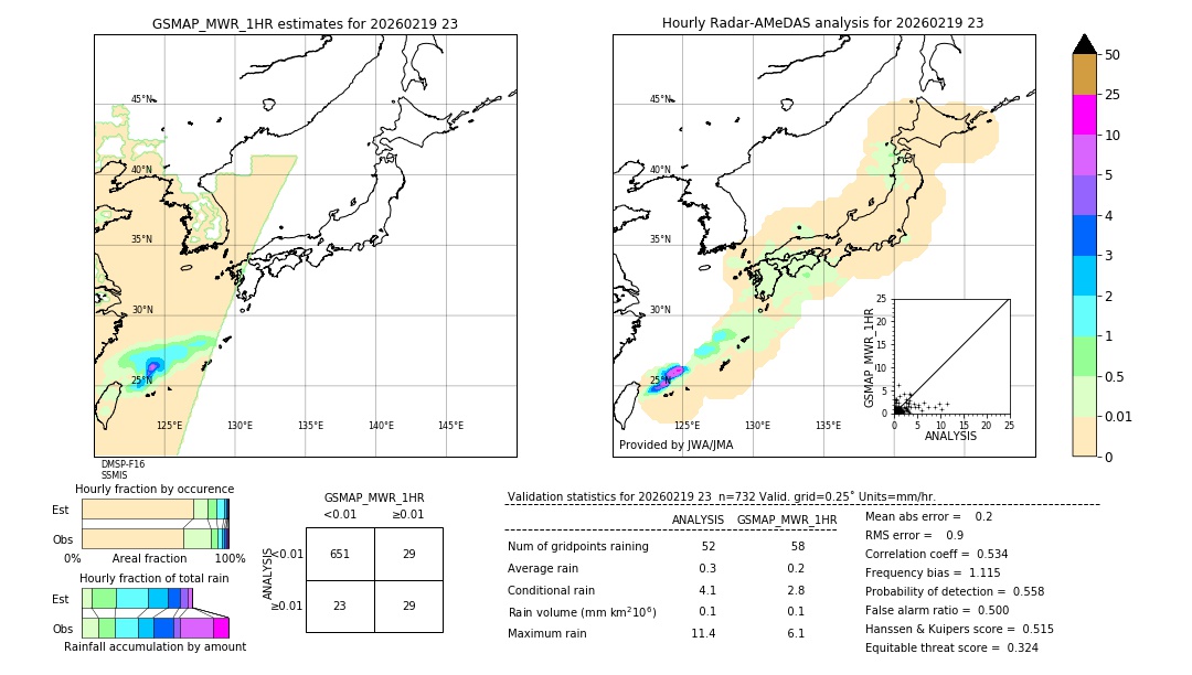 GSMaP MWR validation image. 2026/02/19 23