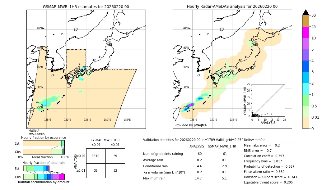 GSMaP MWR validation image. 2026/02/20 00