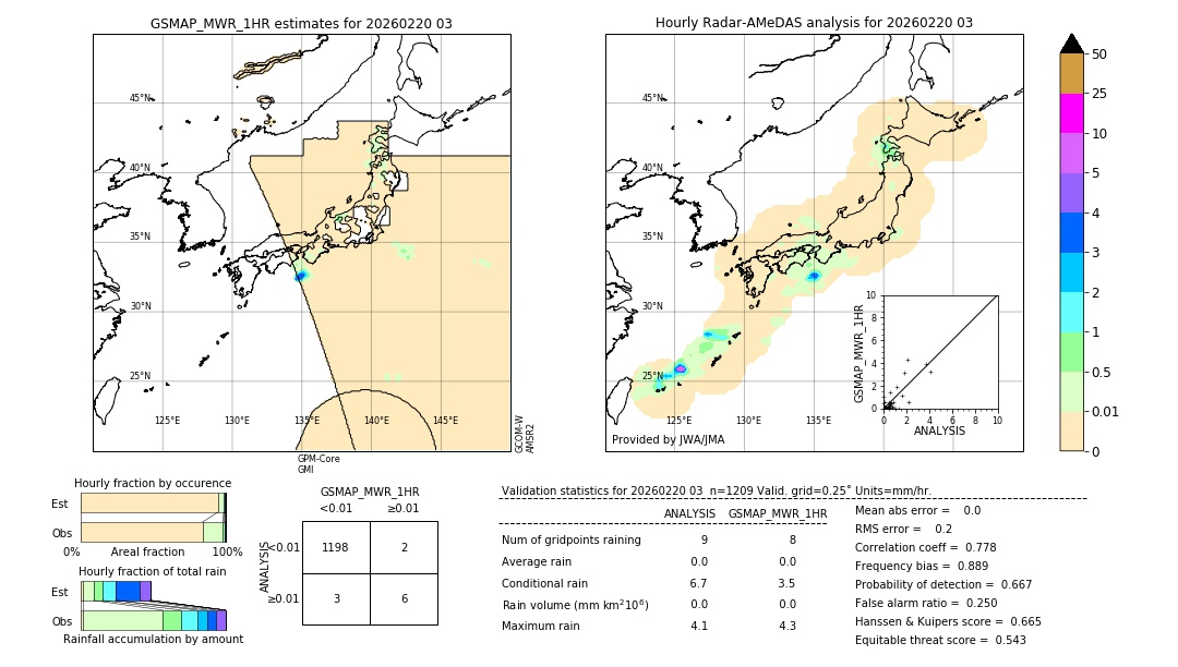 GSMaP MWR validation image. 2026/02/20 03