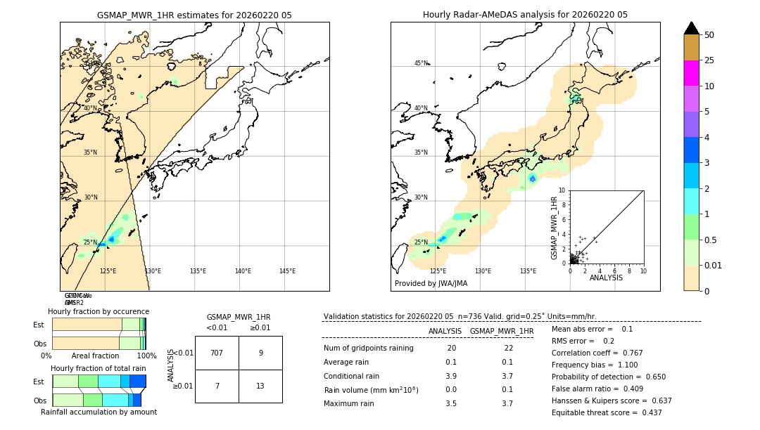 GSMaP MWR validation image. 2026/02/20 05