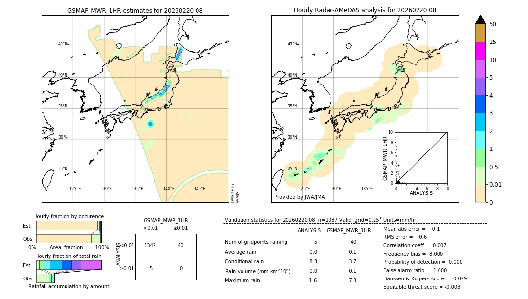 GSMaP MWR validation image. 2026/02/20 08