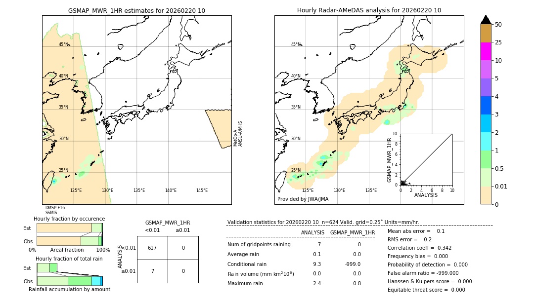 GSMaP MWR validation image. 2026/02/20 10