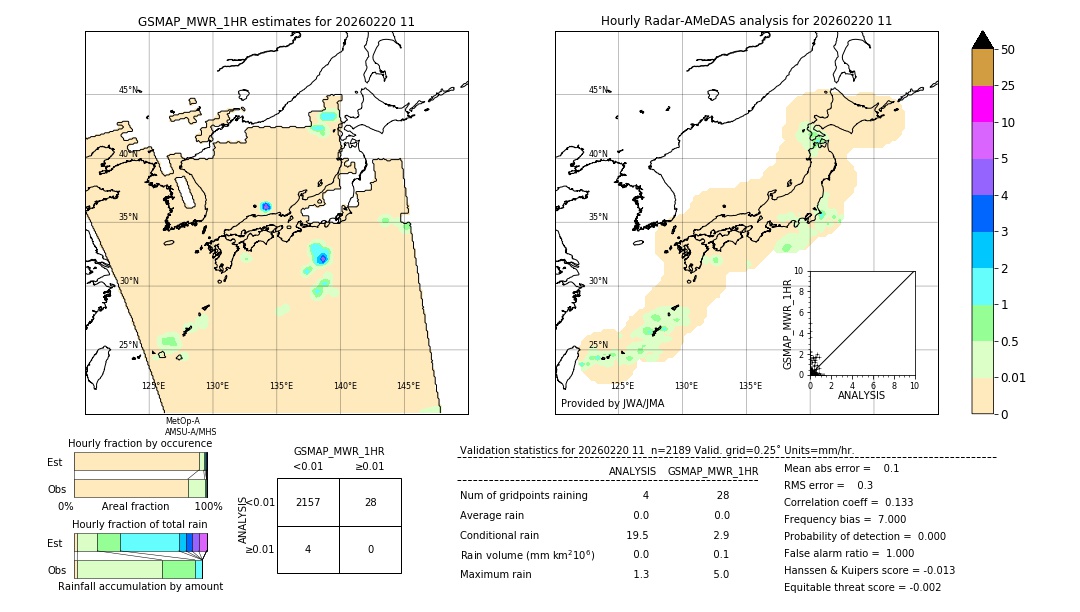 GSMaP MWR validation image. 2026/02/20 11