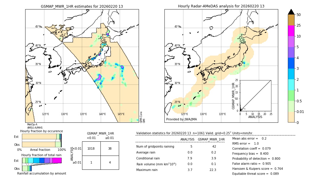 GSMaP MWR validation image. 2026/02/20 13