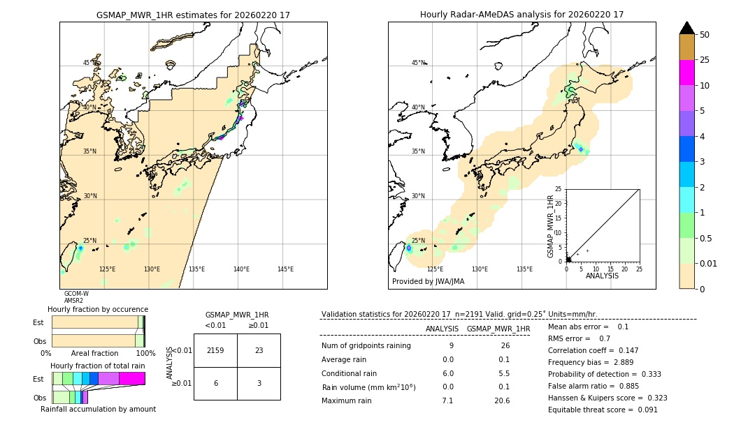 GSMaP MWR validation image. 2026/02/20 17