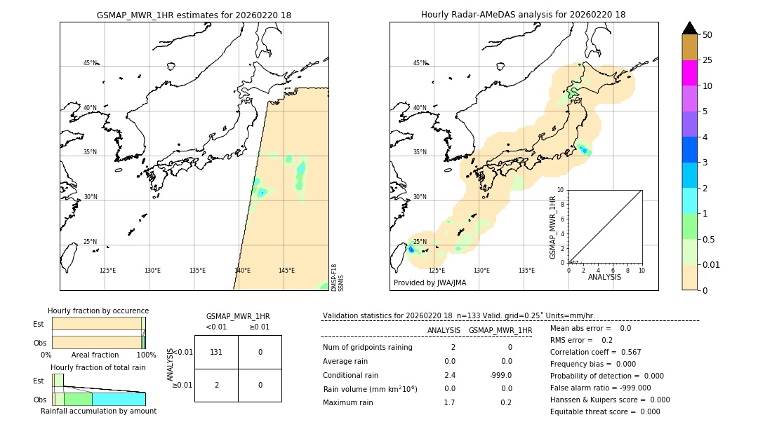 GSMaP MWR validation image. 2026/02/20 18