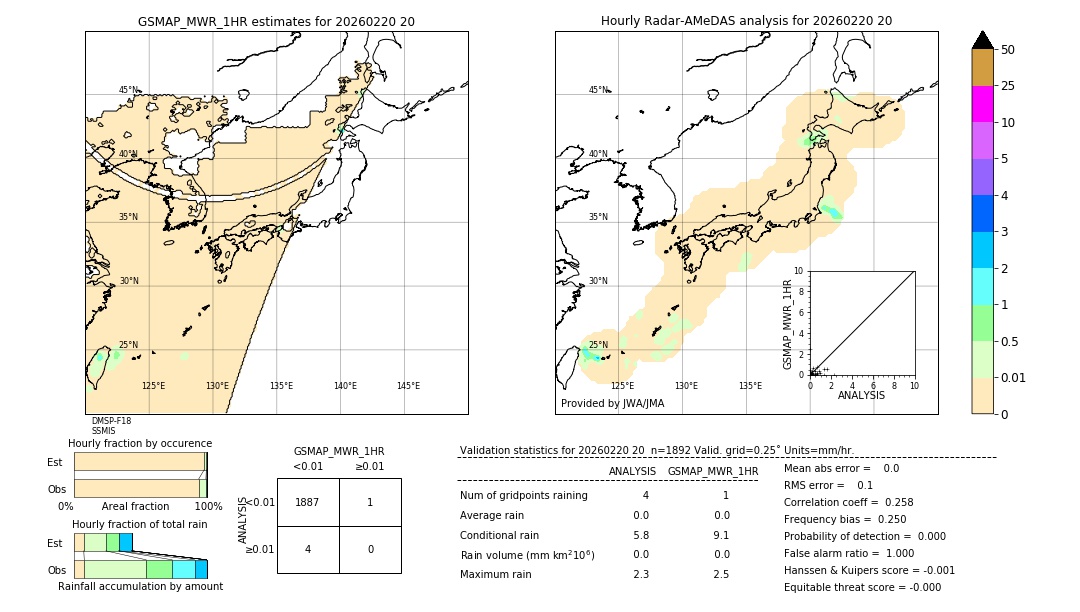 GSMaP MWR validation image. 2026/02/20 20