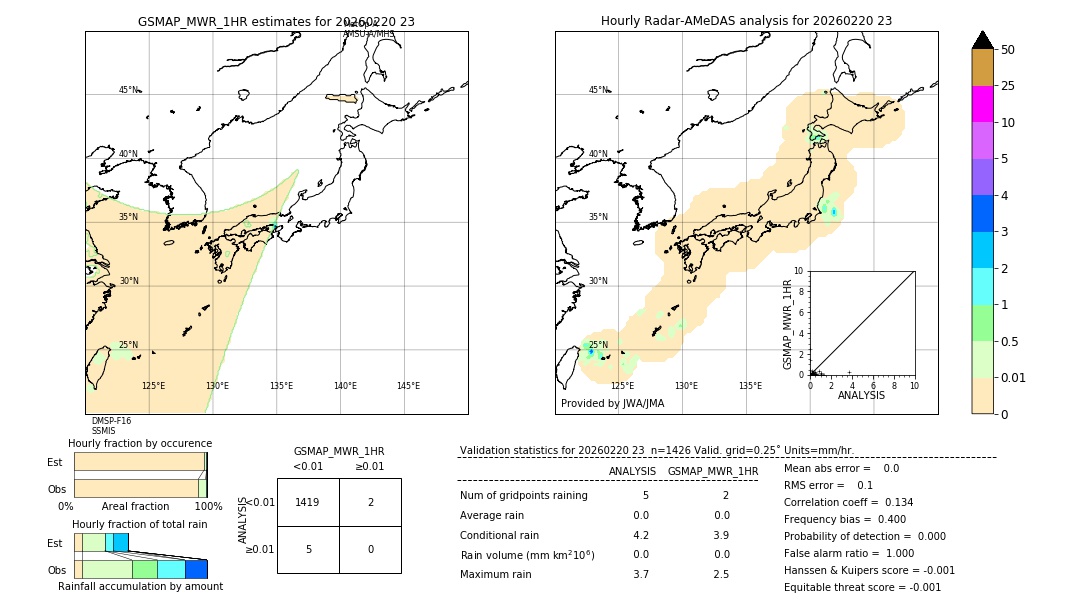 GSMaP MWR validation image. 2026/02/20 23