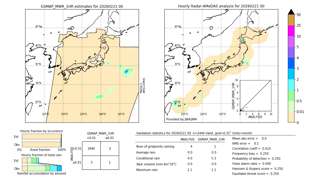 GSMaP MWR validation image. 2026/02/21 00