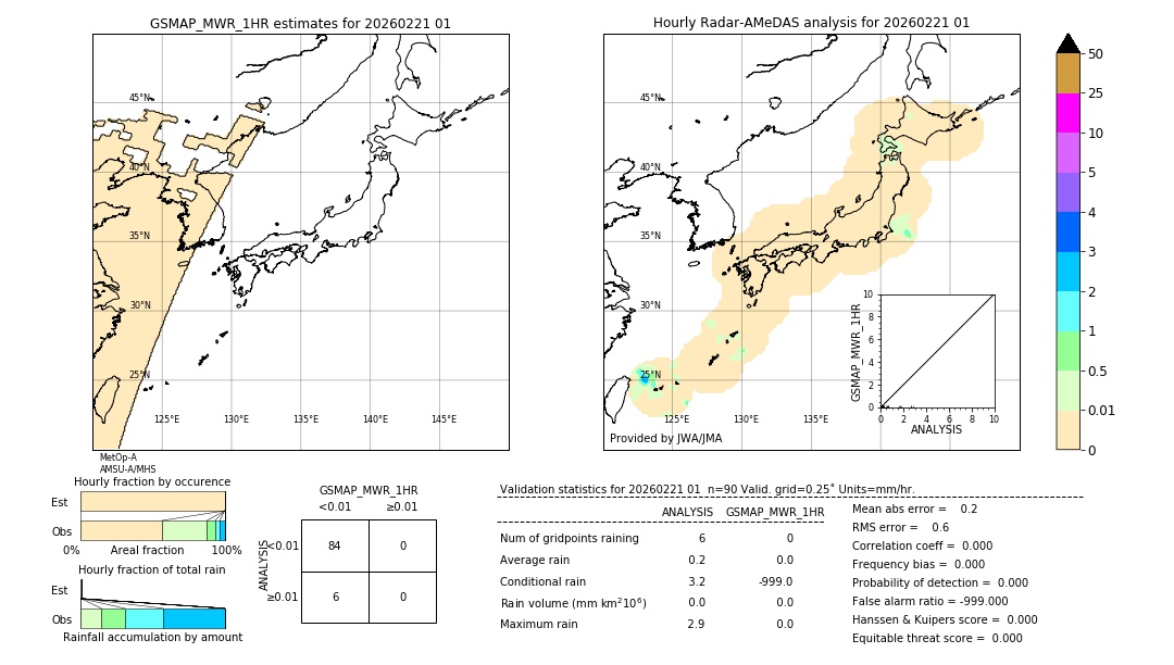 GSMaP MWR validation image. 2026/02/21 01